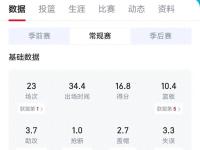 乐鱼电竞 -CBA季后赛赛程吃紧；勒沃库森窗口期单刀错失；底气十足；赛程密集仍需轮换的简单介绍