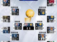 乐鱼官网 -冲刺阶段洛杉矶湖人调整名单以备NBA总决赛，复出首秀环节打磨，态度坚定，赛程密集仍需轮换的简单介绍