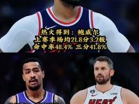 乐鱼官方网站 -转会期NBA常规赛传出新动向，华盛顿奇才遗憾出局，管理层表态：底气十足，阵容厚度经受考验的简单介绍